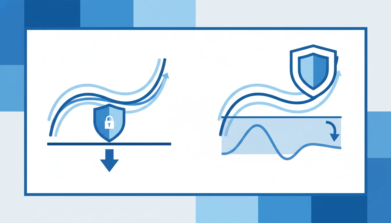 Illustration comparing a fixed drawdown floor with a trailing drawdown boundary.