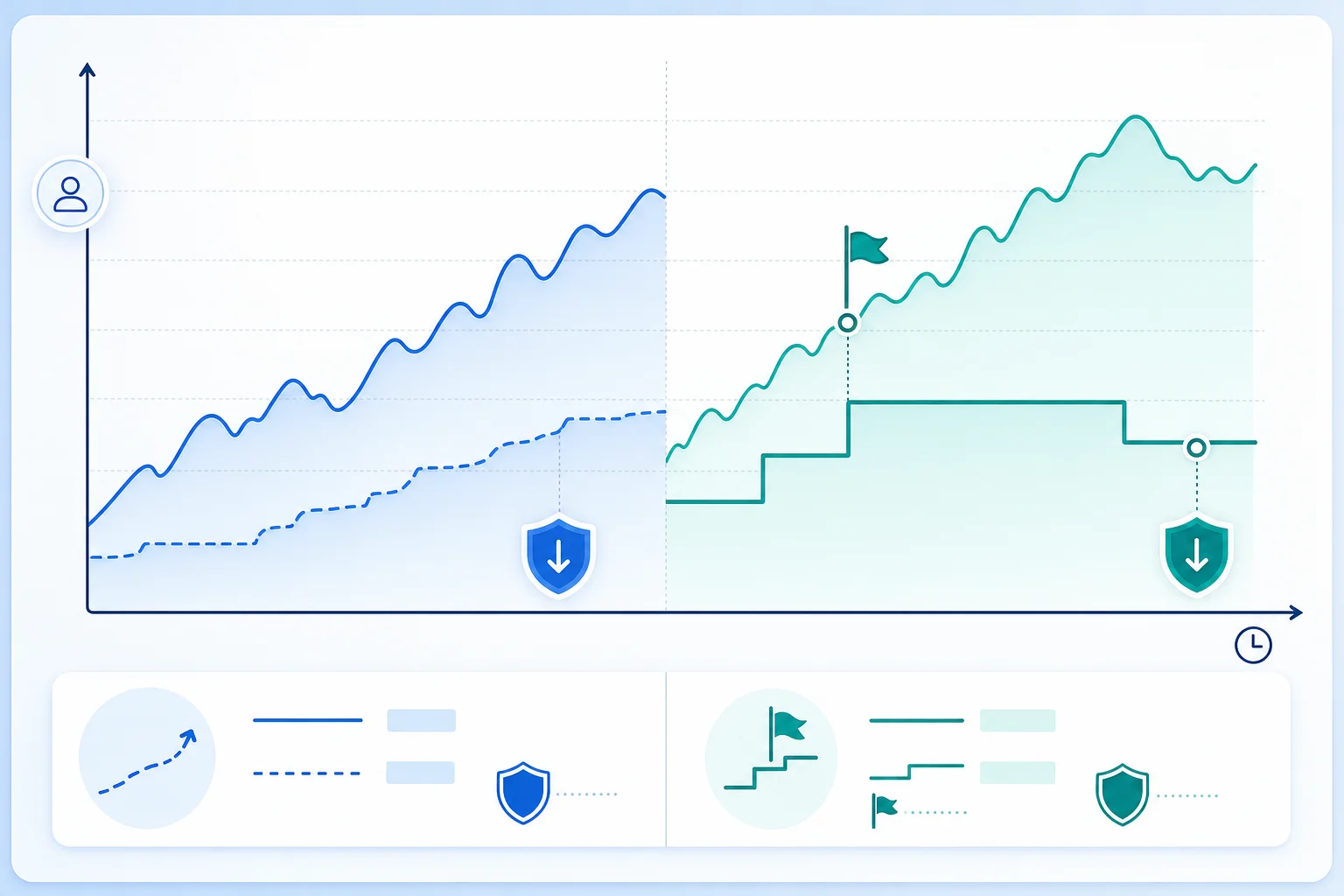 Diagram of trailing drawdown and Smart Drawdown lock-in for prop firm accounts