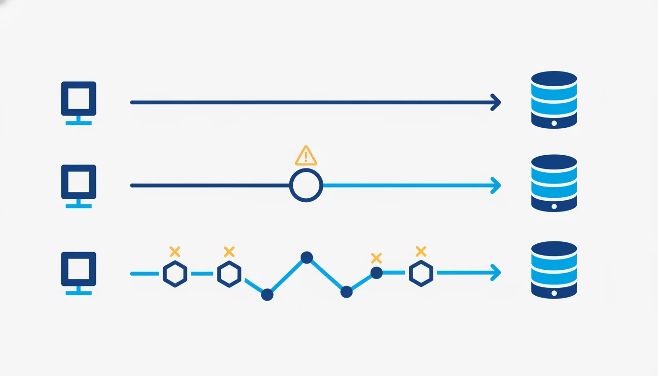 Three icon-only routing paths showing direct and extra-hop order flow.